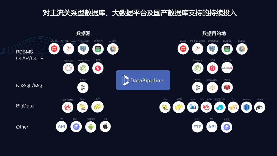 DataPipeline正式成為信創(chuàng)工委會會員單位!致力于為世界級用戶提供更優(yōu)質產品和服務