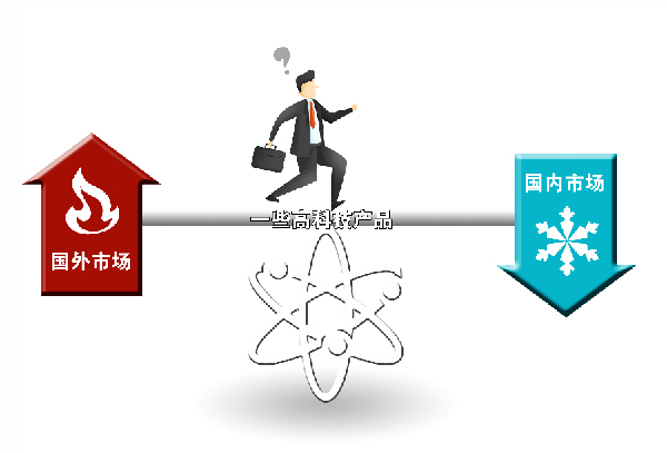 &ldquo;一頭熱一頭涼&rdquo;　部分高科技產(chǎn)品遭遇市場困境